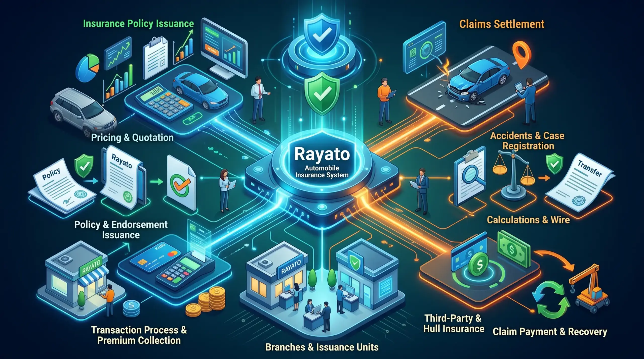 Auto Insurance System | Rayato